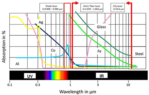 28圈(中国游)官网注册 -APP下载