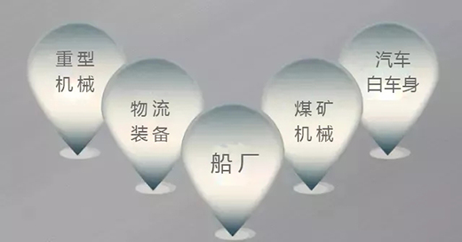 28圈焊机群控系统应用领域