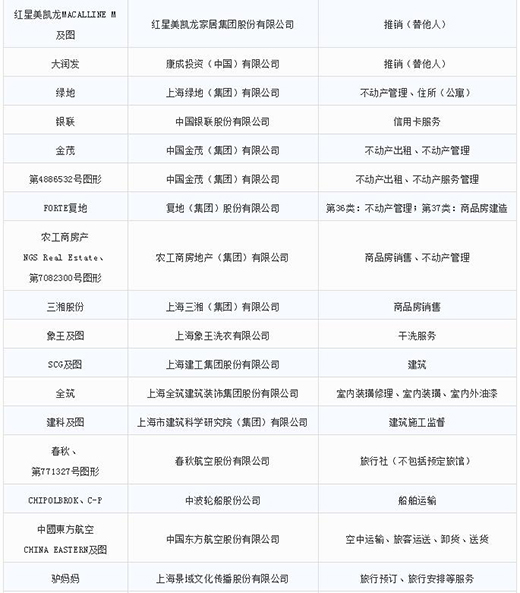 第一批第二批上海市重点商标保；；；っ9